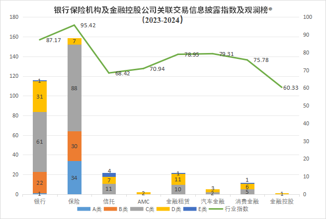 发关联交易信息披露评价指数及排行榜mg不朽情缘游戏试玩观澜榜智库首(图1)