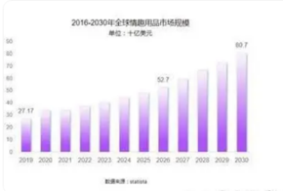 梵熊 致力于成为业内孵化体系的先锋不朽情缘平台推荐成人情趣用品新锐小