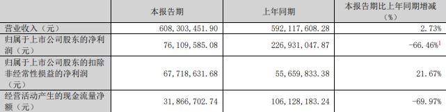 科技75%股份 标的Q1亏损去年营收降mg不朽情缘游戏平台慈星股份拟买顺义(图2)